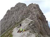 Passo di Costalunga / Karerpass - Roda di Vael / Rotwand